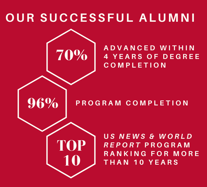 alumni infographic